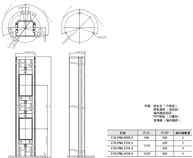 F3SG-SR / PG 系列 外觀尺寸 80
