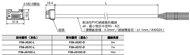 F3SG-SR / PG 系列 外觀尺寸 43 