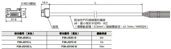 F3SG-SR / PG 系列 外觀尺寸 43