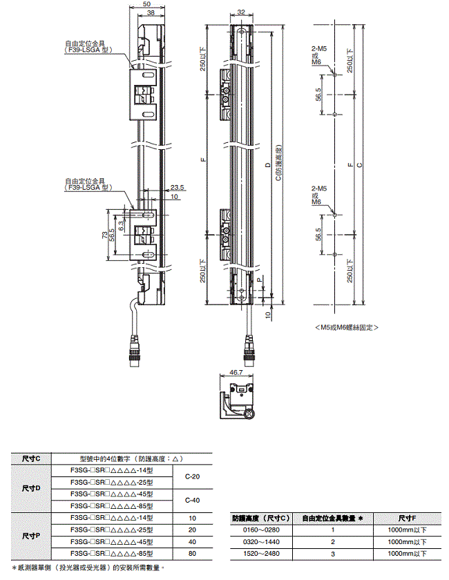 F3SG-SR / PG 系列 外觀尺寸 7 