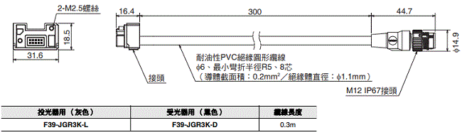 F3SG-SR / PG 系列 外觀尺寸 46 