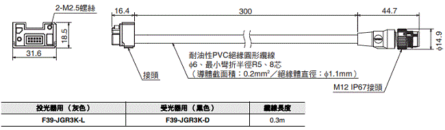 F3SG-SR / PG 系列 外觀尺寸 46