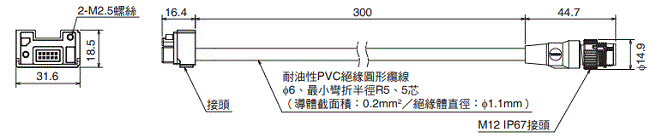 F3SG-SR / PG 系列 外觀尺寸 45 