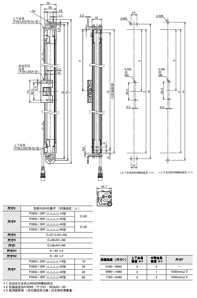 F3SG-SR / PG 系列 外觀尺寸 13 