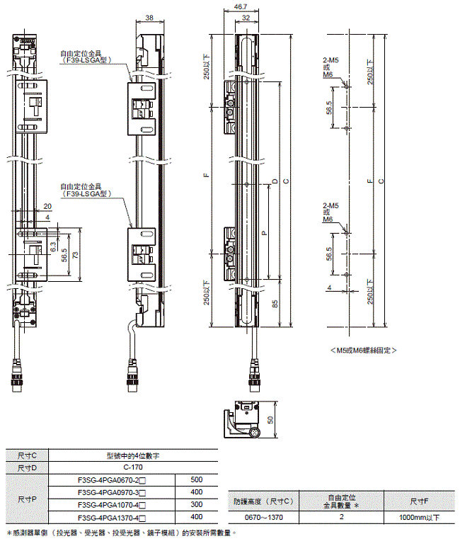 F3SG-SR / PG 系列 外觀尺寸 19 