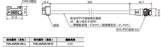 F3SG-SR / PG 系列 外觀尺寸 63 
