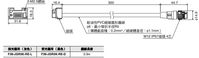 F3SG-SR / PG 系列 外觀尺寸 63