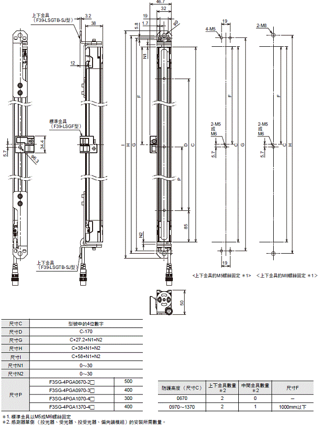 F3SG-SR / PG 系列 外觀尺寸 22 