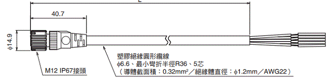 F3SG-SR / PG 系列 外觀尺寸 48 