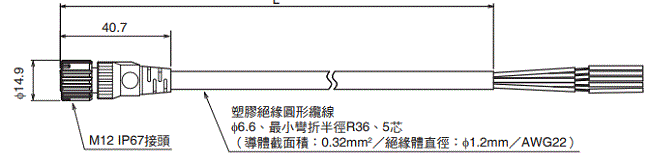 F3SG-SR / PG 系列 外觀尺寸 48