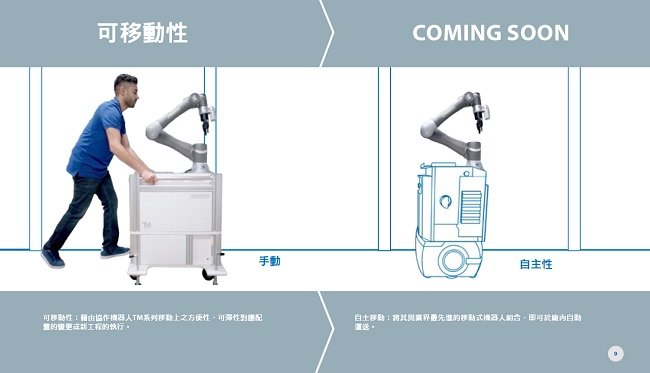 TM系列 特長 13