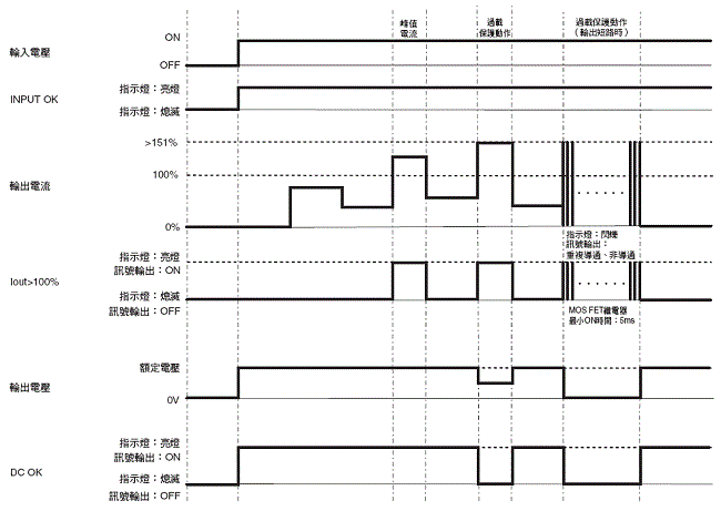 S8VK-WA 額定/性能 13