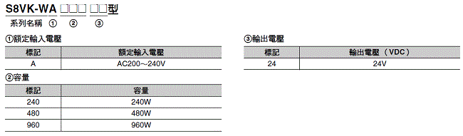 S8VK-WA 種類 2