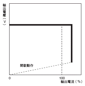 S8VK-WA 額定/性能 6