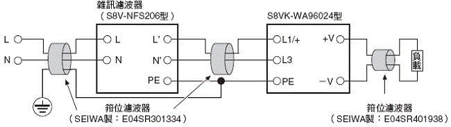 S8VK-WA 額定/性能 2