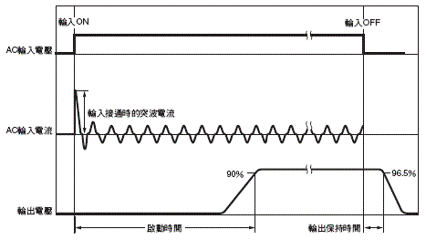 S8VK-WA 額定/性能 4