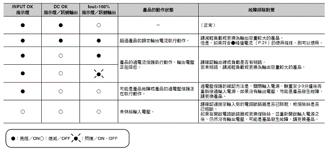 S8VK-WA 額定/性能 12