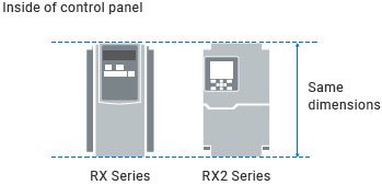 3G3RX2 特長 2 