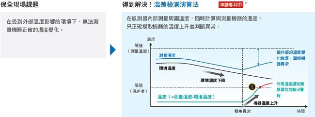 K6PM-TH 特長 16 