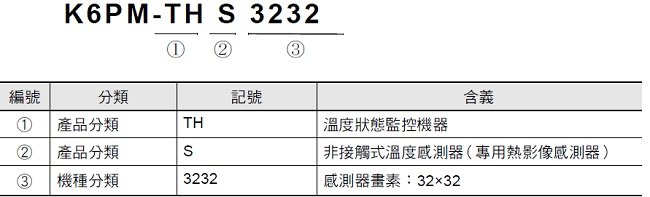 K6PM-TH 種類 4 