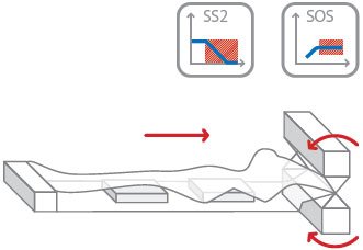 R88M-1A[] / R88D-1SAN[]-ECT 特長 20 