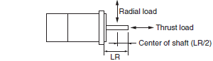 R88M-1A[] / R88D-1SAN[]-ECT 額定/性能 44 