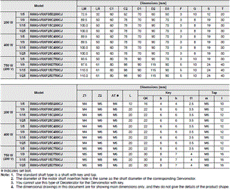 R88M-1A[] / R88D-1SAN[]-ECT 外觀尺寸 39 