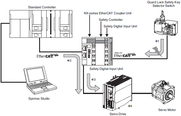 R88M-1A[] / R88D-1SAN[]-ECT 額定/性能 24 