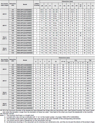 R88M-1A[] / R88D-1SAN[]-ECT 外觀尺寸 32 