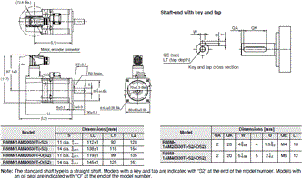 R88M-1A[] / R88D-1SAN[]-ECT 外觀尺寸 6 