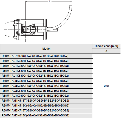 R88M-1A[] / R88D-1SAN[]-ECT 外觀尺寸 29 