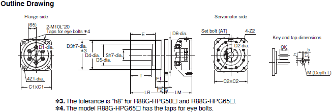 R88M-1A[] / R88D-1SAN[]-ECT 外觀尺寸 37 