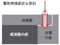 E3AS系列 特長 29