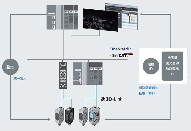 E3AS系列 特長 39