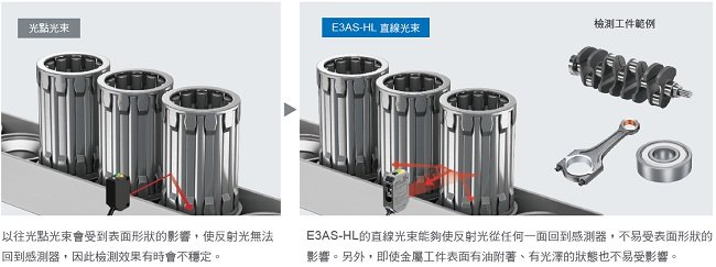 E3AS系列 特長 3 