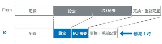 E3AS系列 特長 37 