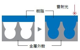 E3AS系列 特長 28 