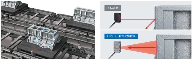 E3AS系列 特長 8 