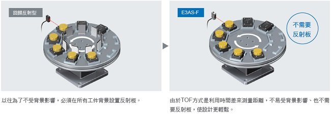 E3AS系列 特長 19 