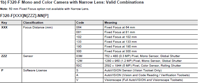 MicroHAWK F430-F / F420-F / F330-F / F320-F 種類 44 