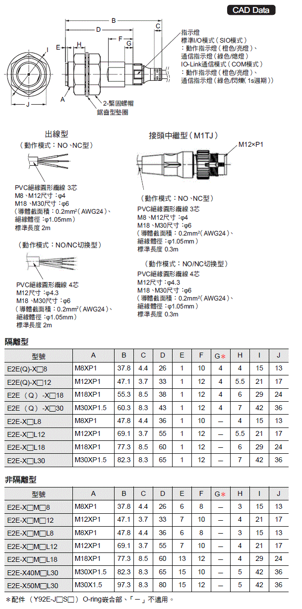 E2E NEXT 外觀尺寸 4 