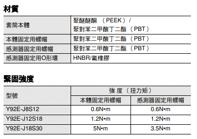 E2E NEXT 外觀尺寸 15 