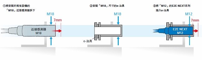 E2E NEXT 特長 12 