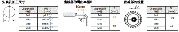 E2E NEXT 外觀尺寸 47 