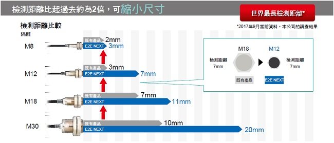 E2E NEXT 特長 21 