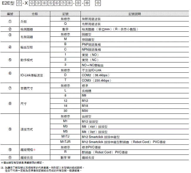 E2E NEXT 種類 17 