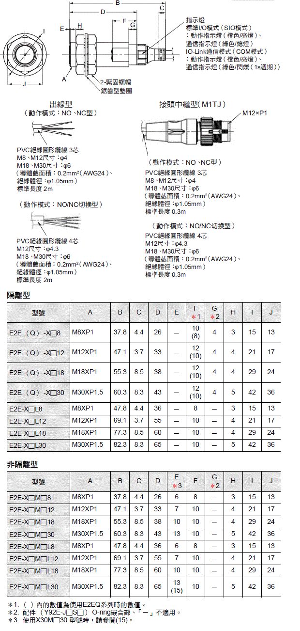 E2E NEXT 外觀尺寸 8 