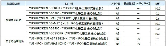 E2E NEXT 特長 17 