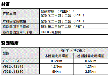 E2E NEXT 外觀尺寸 53 