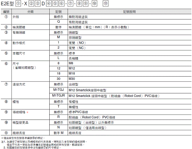 E2E NEXT 種類 46 